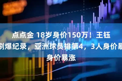 点点金 18岁身价150万！王钰栋刷爆纪录，亚洲球员排第4，3人身价暴涨