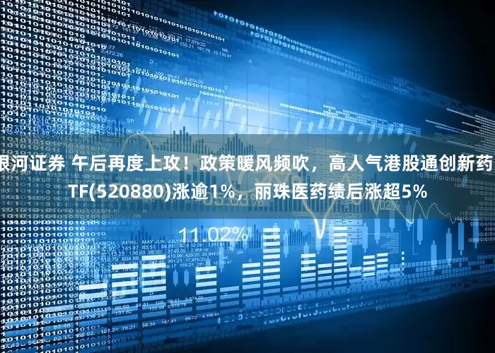 银河证券 午后再度上攻！政策暖风频吹，高人气港股通创新药ETF(520880)涨逾1%，丽珠医药绩后涨超5%